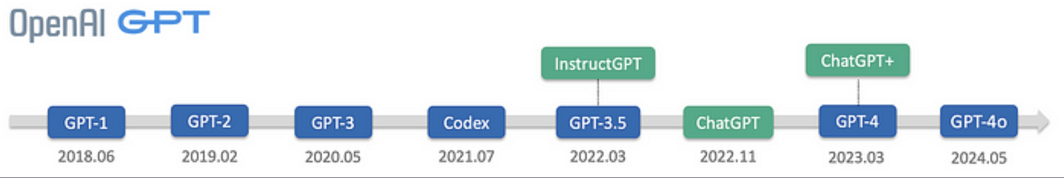 /projects/ai/ethics/
gpt-timeline.png /projects/ai/ethics/
gpt-timeline.png