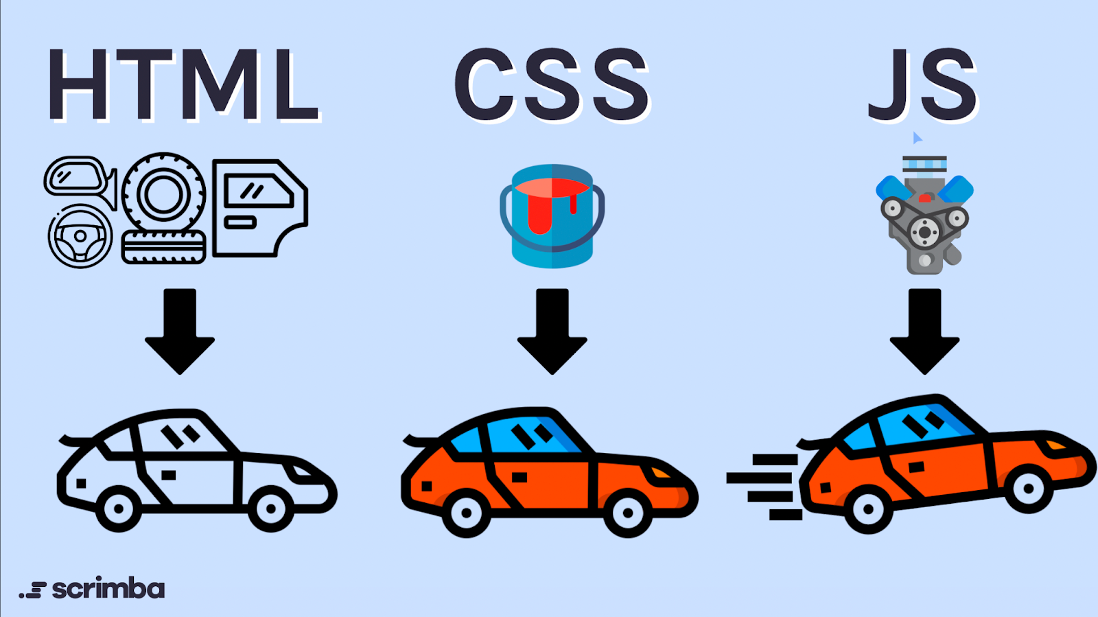 /projects/ccs/programming/languages/javascript/
car.png