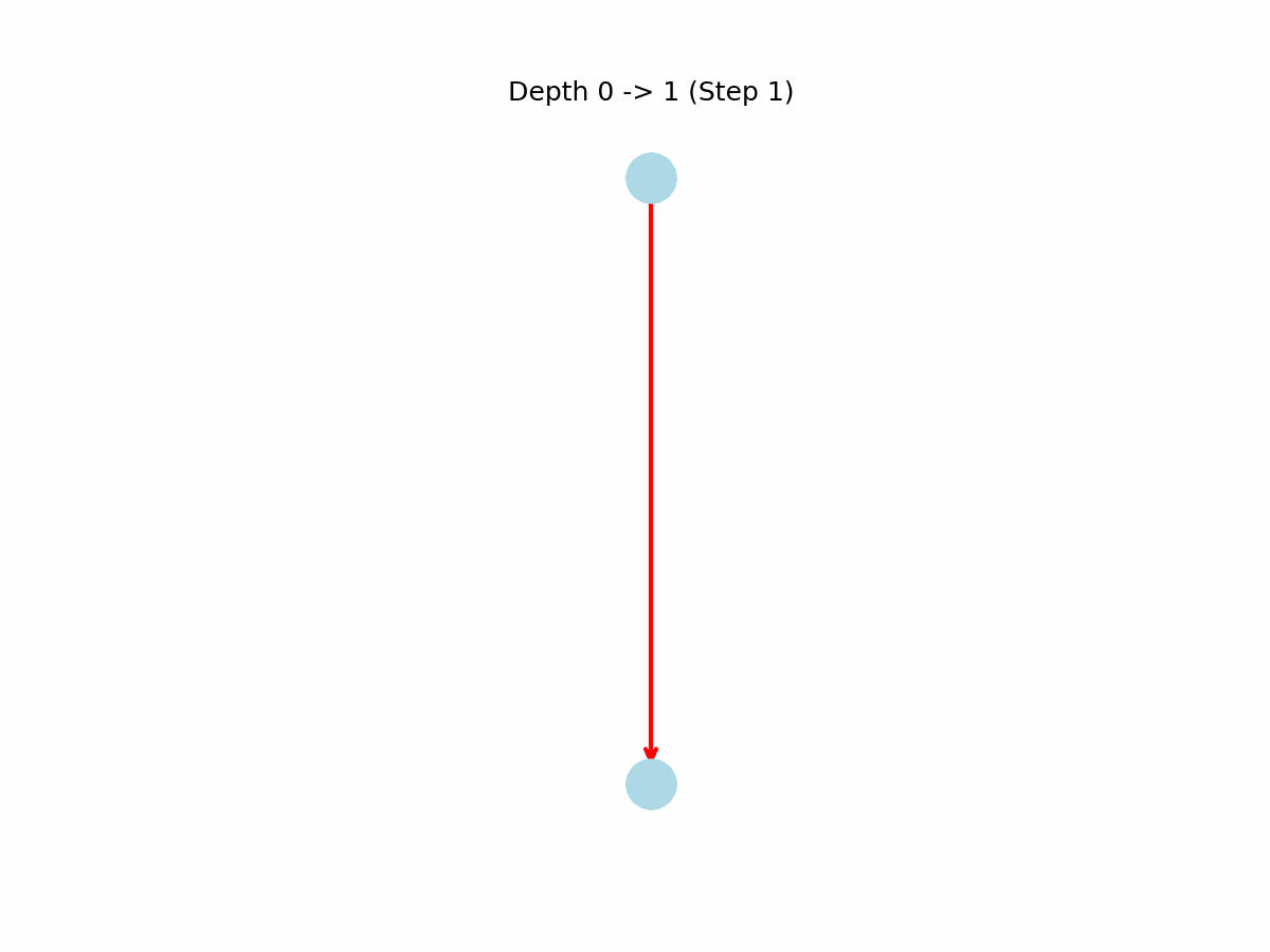 /projects/csp/peg-solitaire/
naive-dfs.gif /projects/csp/peg-solitaire/
naive-dfs.gif