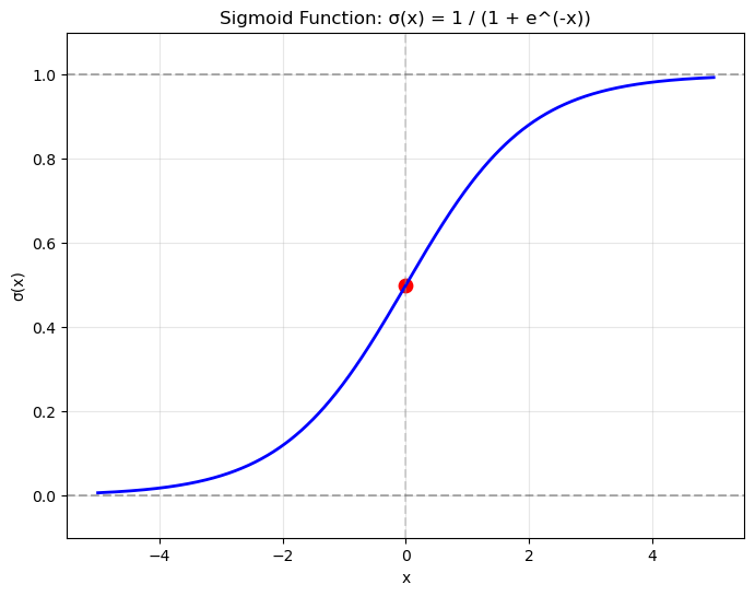 /projects/ml/dl/mlp/
sigmoid.png /projects/ml/dl/mlp/
sigmoid.png