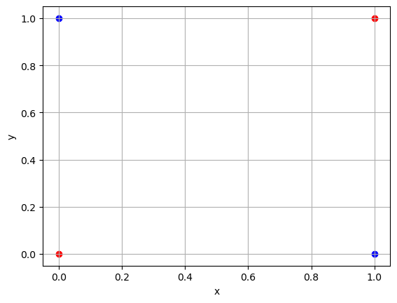 /projects/ml/dl/mlp/
xor.png /projects/ml/dl/mlp/
xor.png