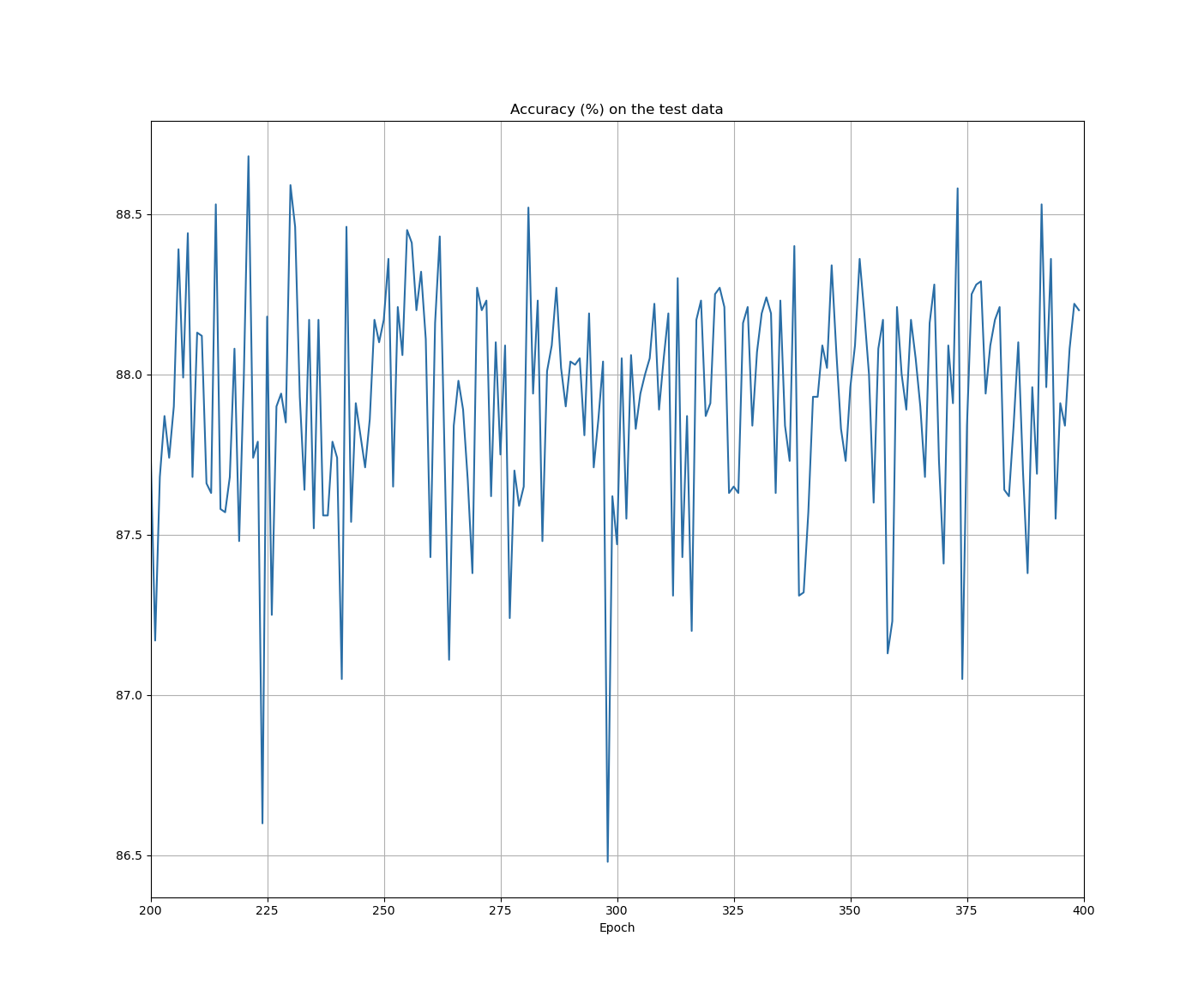 /projects/ml/dl/neural-nets/ch3/
Figure_2.png