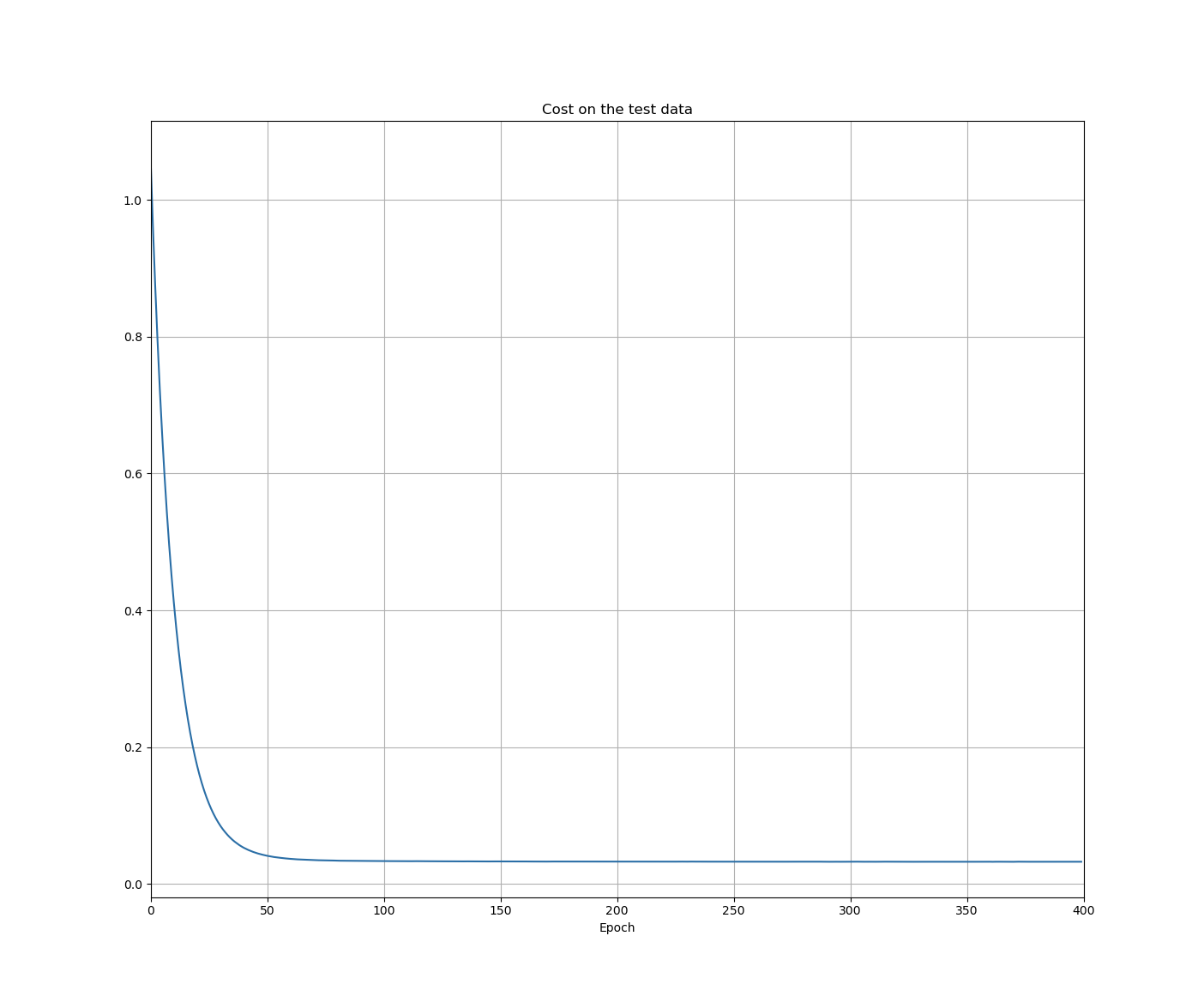 /projects/ml/dl/neural-nets/ch3/
Figure_3.png