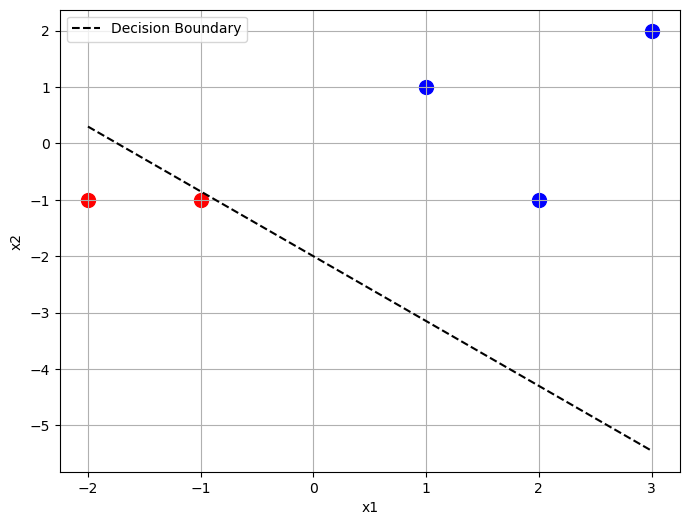 /projects/ml/supervised/classification/perceptron/
eta01.png /projects/ml/supervised/classification/perceptron/
eta01.png