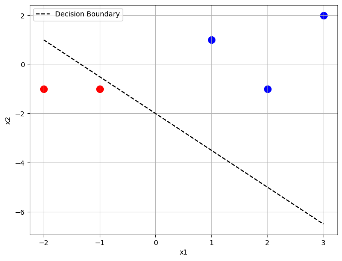 /projects/ml/supervised/classification/perceptron/
eta10.png /projects/ml/supervised/classification/perceptron/
eta10.png