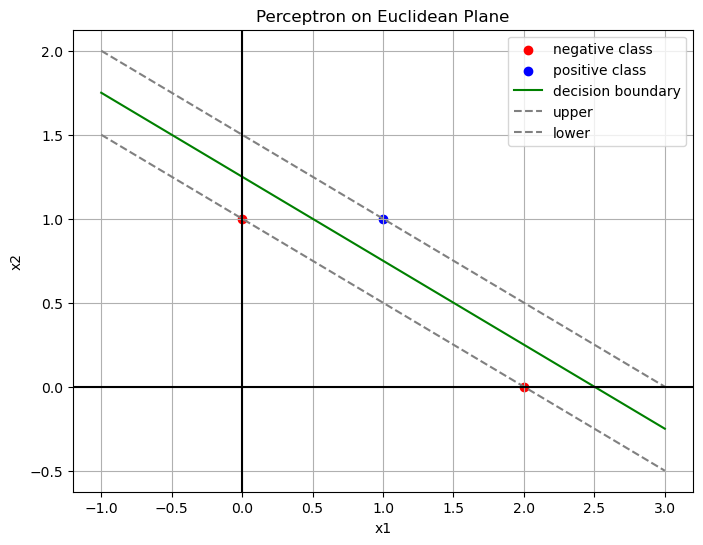 /projects/ml/supervised/classification/perceptron/
euclid1.png /projects/ml/supervised/classification/perceptron/
euclid1.png
