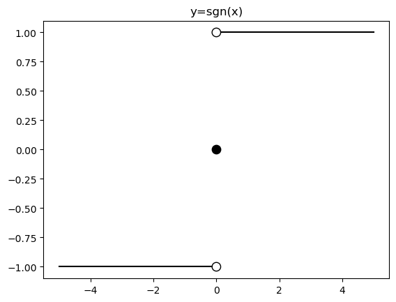 /projects/ml/supervised/classification/perceptron/
sgn.png /projects/ml/supervised/classification/perceptron/
sgn.png