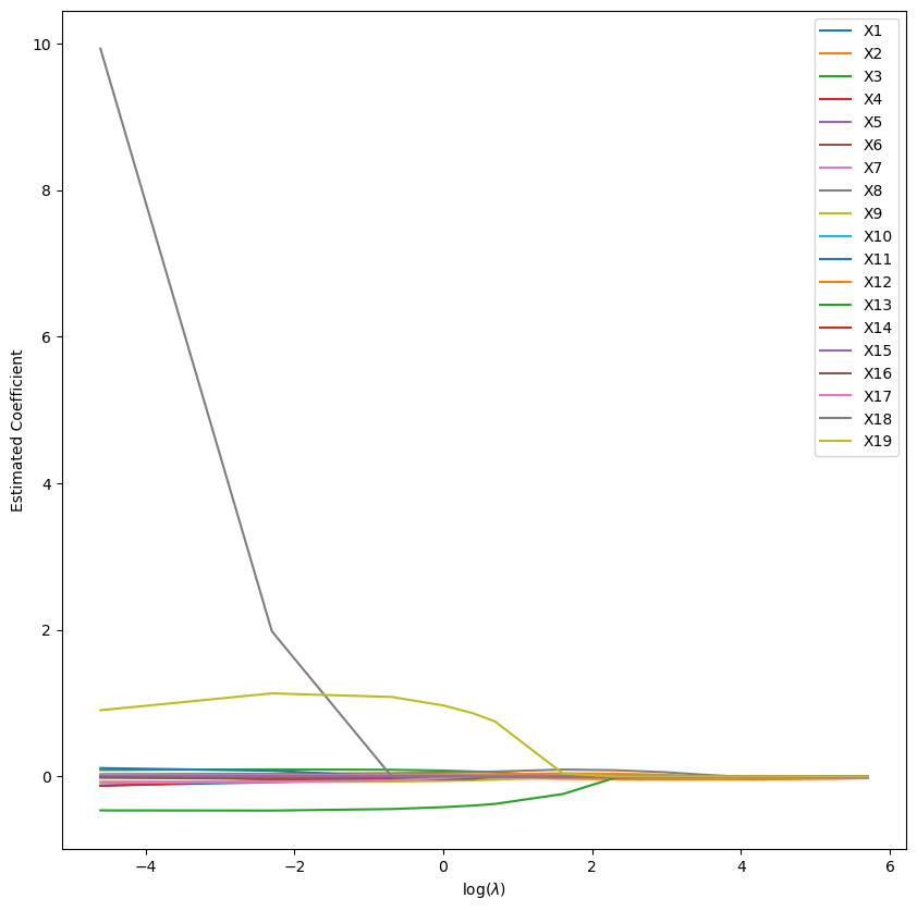 /projects/ml/theory/cross-val/
lambda-coeff-lasso.png /projects/ml/theory/cross-val/
lambda-coeff-lasso.png