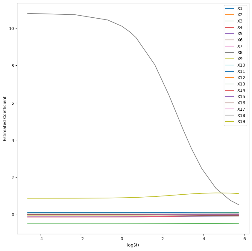 /projects/ml/theory/cross-val/
lambda-coeff-ridge.png /projects/ml/theory/cross-val/
lambda-coeff-ridge.png