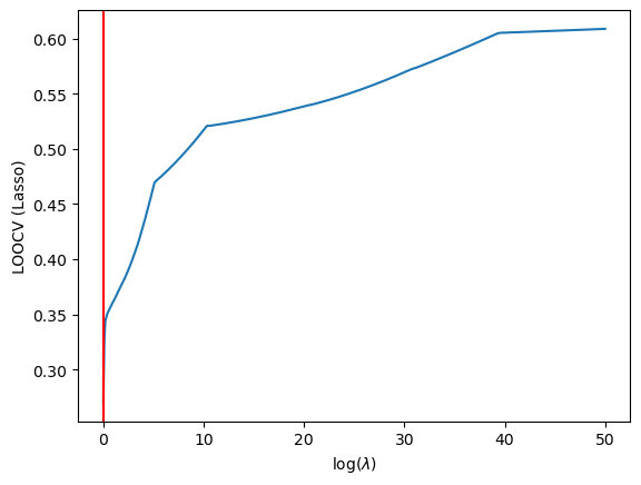 /projects/ml/theory/cross-val/
optimal-lambda-lasso.png /projects/ml/theory/cross-val/
optimal-lambda-lasso.png