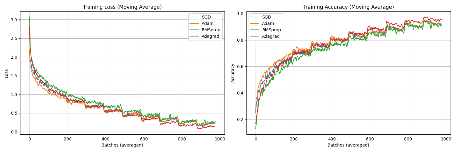 /projects/ml/theory/optimisers/
resnet-10-epochs.png /projects/ml/theory/optimisers/
resnet-10-epochs.png