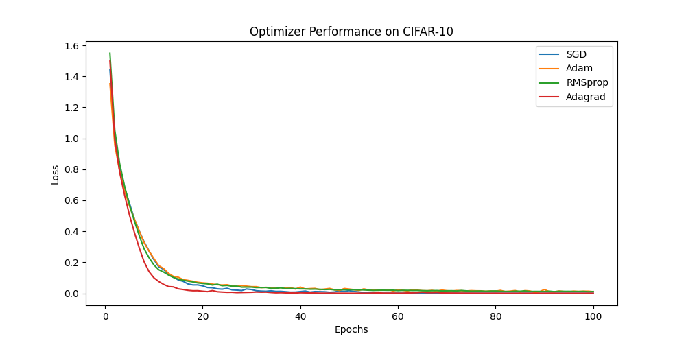 /projects/ml/theory/optimisers/
resnet-100-epochs.png /projects/ml/theory/optimisers/
resnet-100-epochs.png