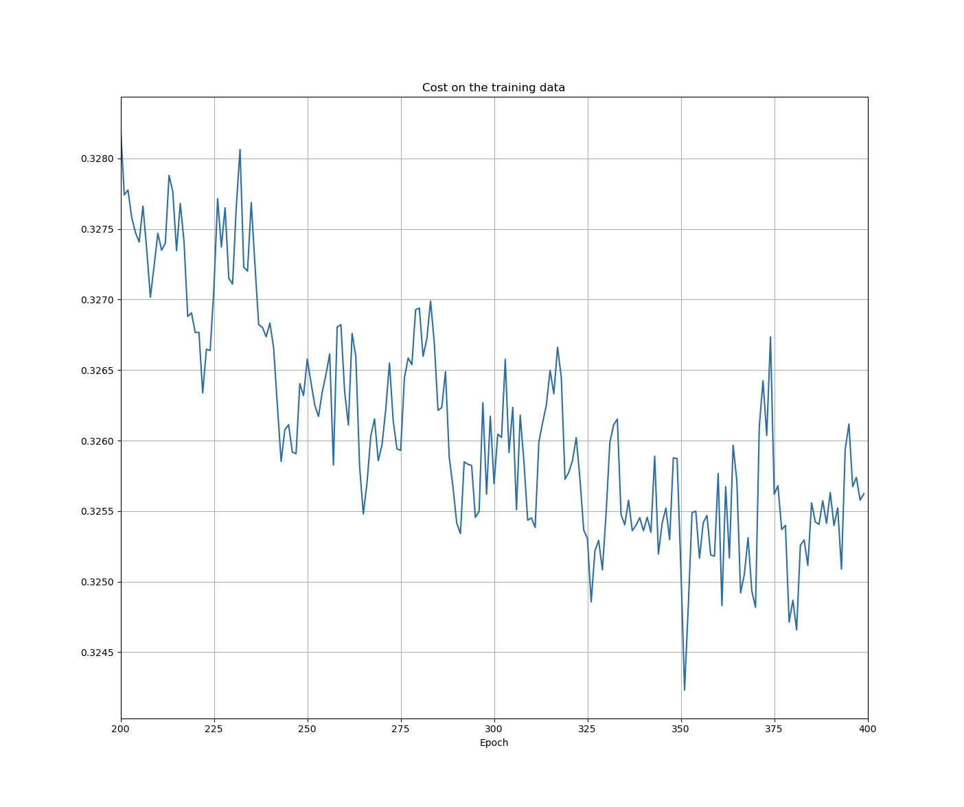 /wiki/ml/dl/feedforward/ch3/
Figure_1.png