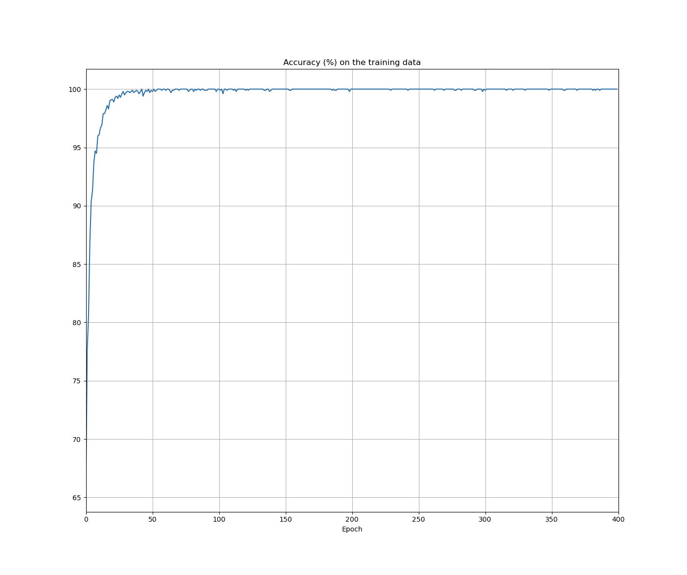 /wiki/ml/dl/feedforward/ch3/
Figure_4.png