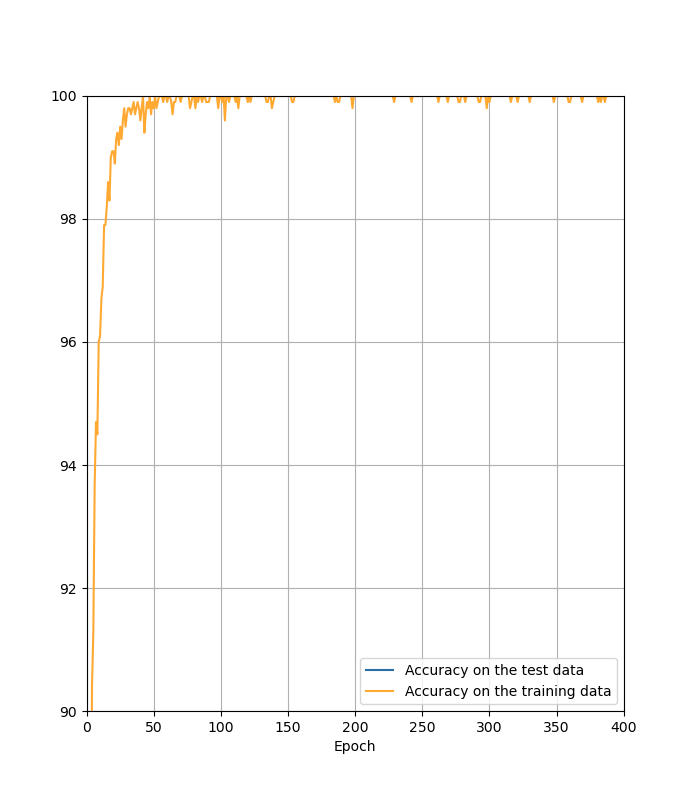/wiki/ml/dl/feedforward/ch3/
Figure_5.png /wiki/ml/dl/feedforward/ch3/
Figure_5.png