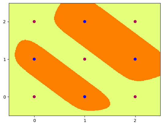 /wiki/ml/dl/mlp/
5node1.png