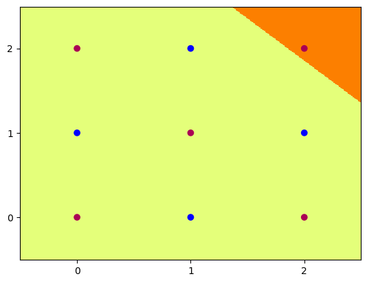 /wiki/ml/dl/mlp/
5node2.png