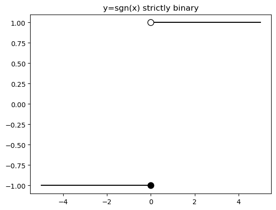 /wiki/ml/supervised/classification/perceptron/
sgn-binary.png